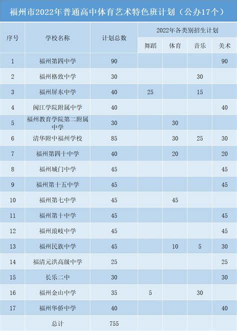 2022年福州市台江区小升初招生入学最新政策_小升初网