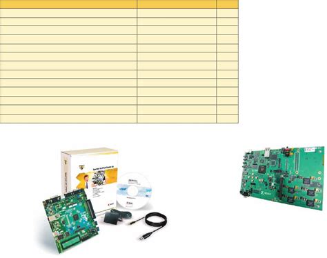 Spartan-3 Generation FPGAs Brochure Datasheet by Xilinx Inc. | Digi-Key ...