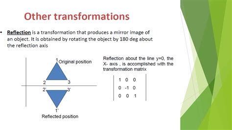 Image result for 2D and 3D Transformation in Computer Graphics