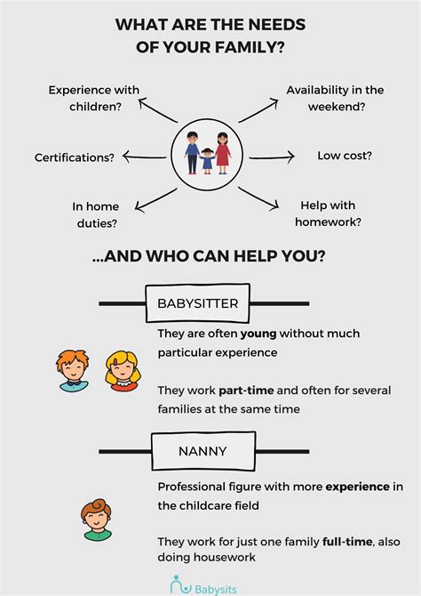 What is the difference between a babysitter and a nanny?