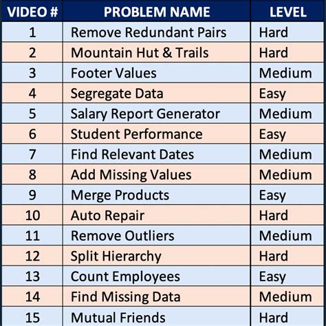 Image result for SQL Series the Perfect BA