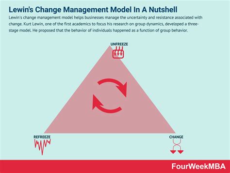 Change Management Framework 的图像结果
