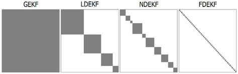 Training of Convolutional Neural Networks for Image Classification with ...