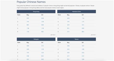 linghxr : Chinese Names + Naming Resources