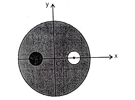 Consider a solid sphere of density `rho` and radius `4R`. Centre of the ...