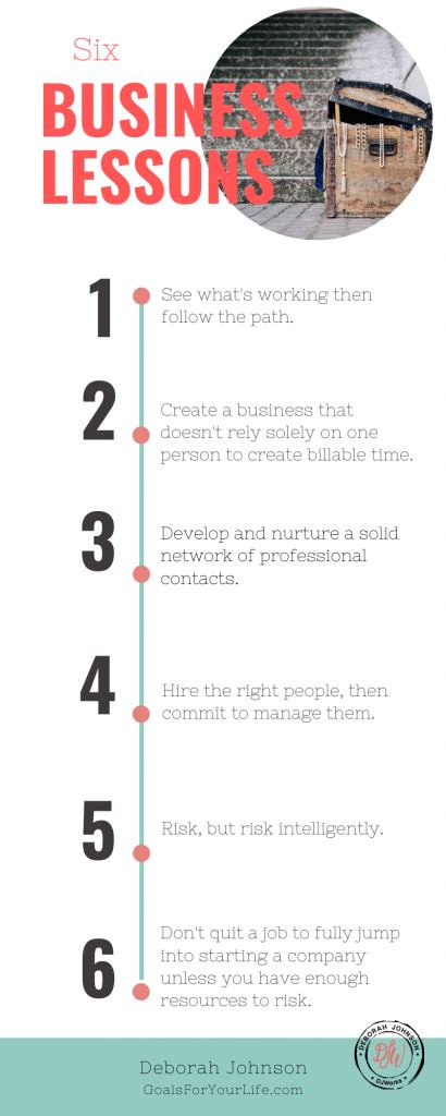 Image result for Lesson Learn for Business Projectreflective Models