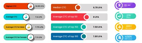 Indira School of Business Studies, Pune