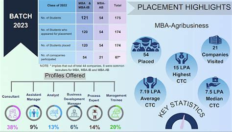 BHU Placement 2024: 1044 Offers Made, Highest Package at INR 1.69 CPA ...