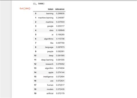 Image result for Recommendation System Machine Learning