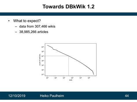Sample Knowledge Graph Yago 的图像结果