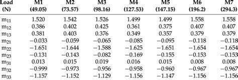 Image result for M-Matrix