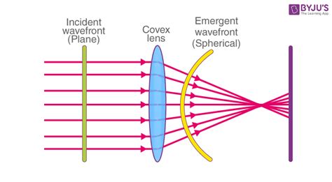 Optics 的图像结果
