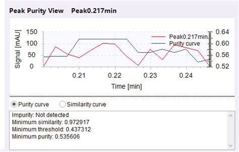 Image result for Diode Array D3D Scan
