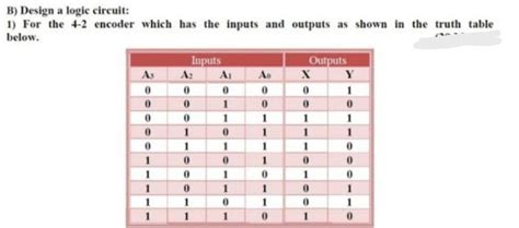 Image result for Encoder Logic Circuit
