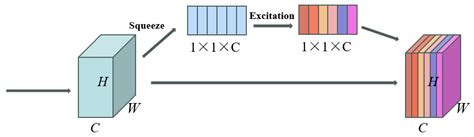 A Novel Method for the Object Detection and Weight Prediction of ...