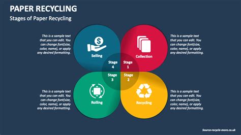Image result for Paper Recycling PDF