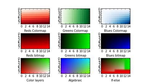 Matplotlib Matrix Plot 的图像结果