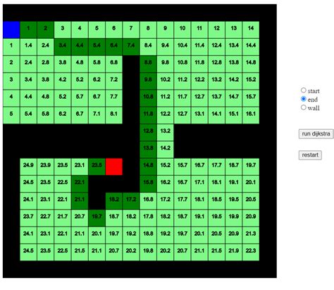 Dijkstra Algorithm Visualization 的图像结果