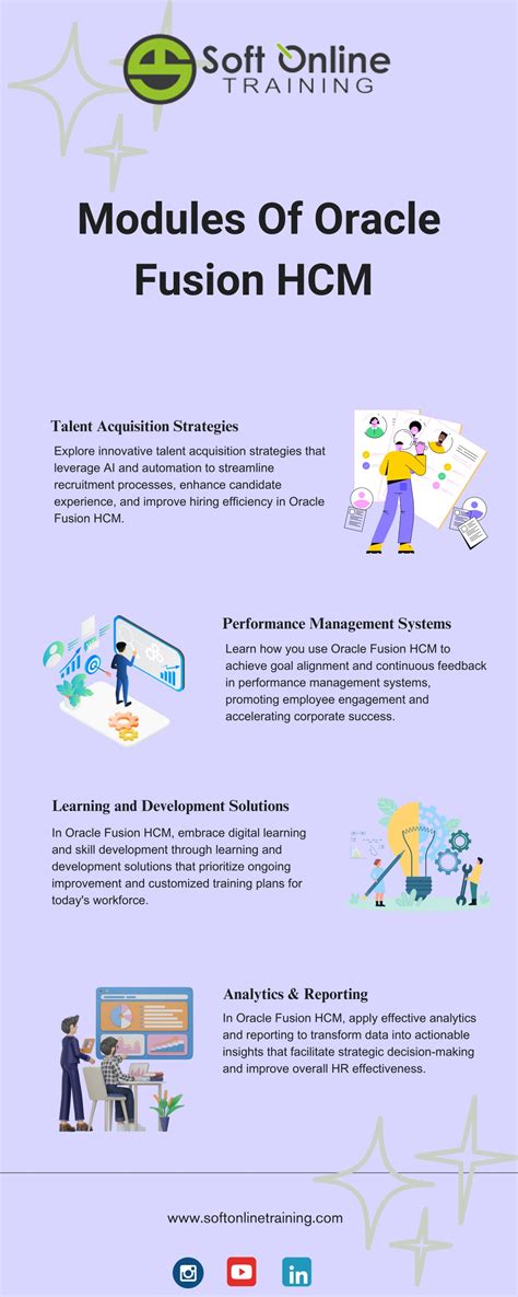 Image result for Oracle Fusion Modules