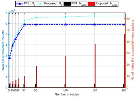 Priority-Based Data Collection for UAV-Aided Mobile Sensor Network