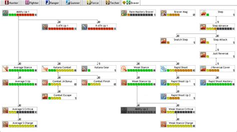 Image result for PSO2 Where Is Skill Tree
