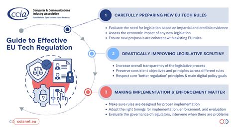 Smarter EU Tech Regulation in Three Steps: New Infographic Launched - CCIA
