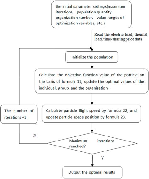Hybrid Energy Scheduling in a Renewable Micro Grid