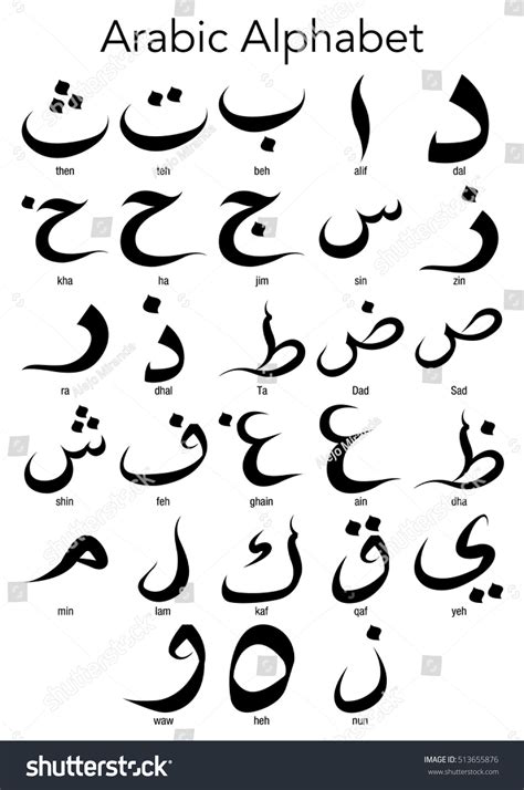 Image result for Arabic script Arabic Alphabet