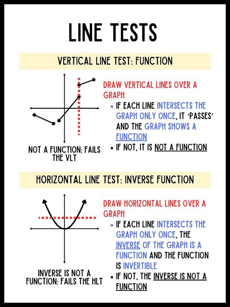 Vertical/Horizontal Line Tests Anchor Chart/Poster by L G | TPT