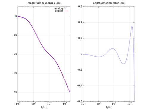 Image result for Low Quality Filter