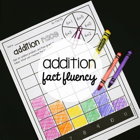 Addition Fact Fluency - The Stem Laboratory