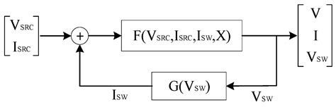 Multi-Rate Parallel Real-Time Simulation Method for Doubly Fed Wind ...