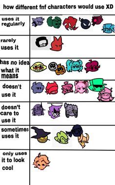 How to Use FNF Mod Chart 的图像结果