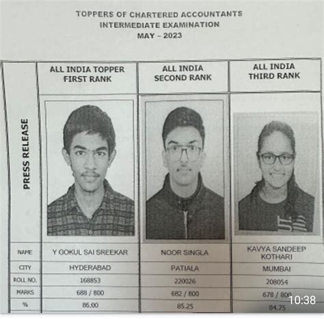 CA Final and Inter May 2023 Exam Result Declared; Check CA Final and ...