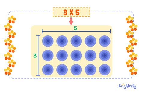 Image result for Array Template Multiplication