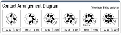 DIN Connector Relay Adapter (Plug-in Model) | MISUMI | MISUMI India