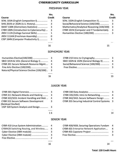 Computer Science Cyber Security 的图像结果