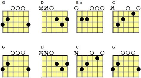 Image result for Key G Tutorial