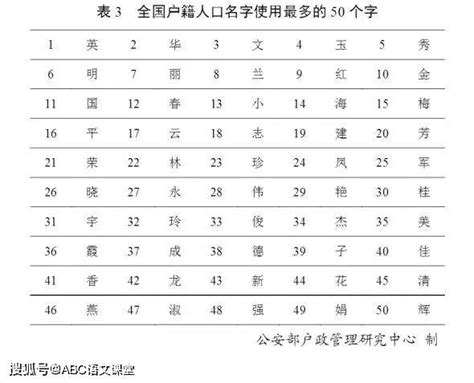 2021新姓氏排名(姓氏排名2021新版第一) - 资料巴巴网