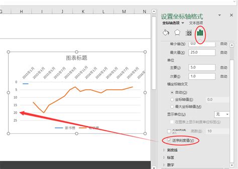 Excel2016表格中怎么制作趋势线图标预测数据? - 卡饭网