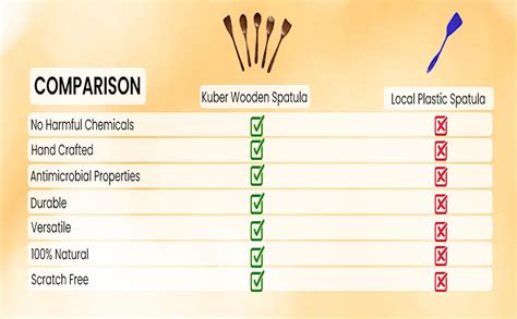 Buy Kuber Industries Sheesham Handicrafts Wooden Serving and Cooking ...