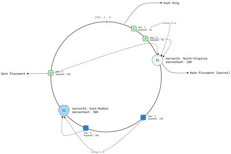 Image result for Hash Consing