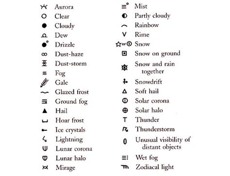 Image result for Common Weather Map Symbols