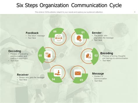 Image result for Communication Process Loop
