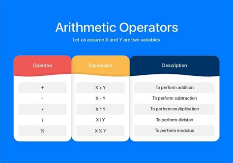 Image result for Key Terms for Coding
