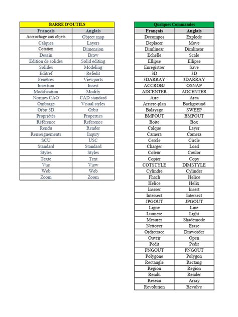 Image result for Commande Becounte AutoCAD