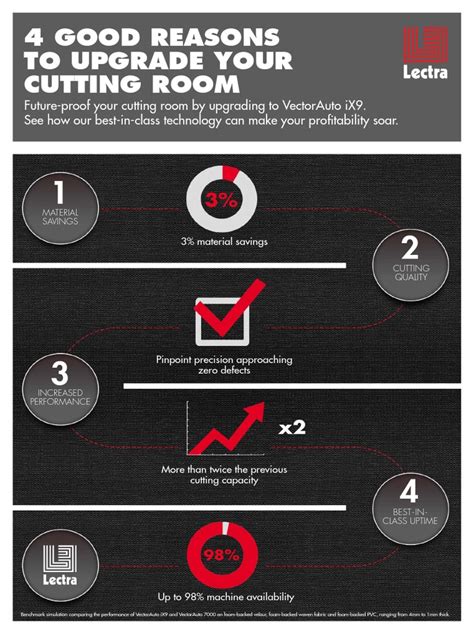 Image result for Lectra CAD Tutorial Sheet