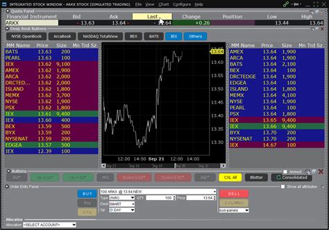 Integrated Stock Window | Interactive Brokers LLC