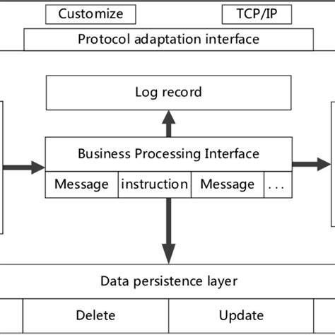 +Hhow to Create the Function Module 的图像结果