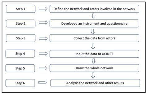 Investigating Stakeholders Networks; Case Study on Cidanau Watershed in ...